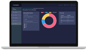 Manufacturing Support such as On Site Verification & Root Cause Analysis via the Cartolytics RMA Manager
